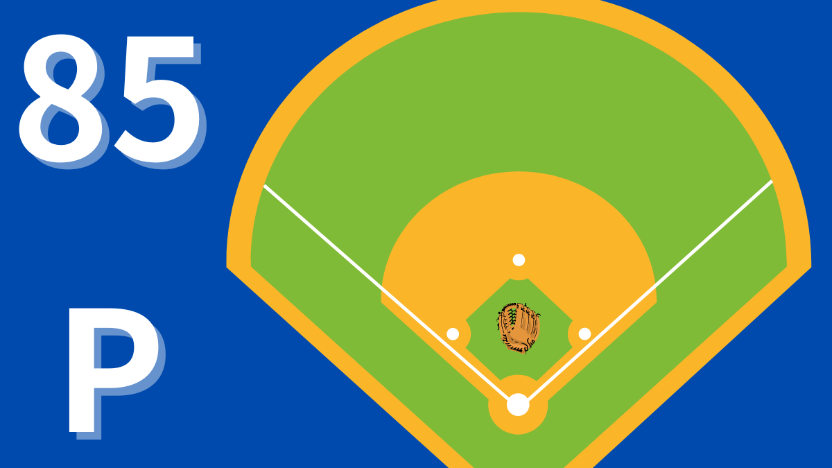 ダスティン・メイ選手の年俸と成績の推移ドジャース 年俸ドットコム